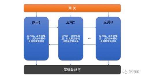淺談微服務(wù)體系中的數(shù)據(jù)處理服務(wù)分層設(shè)計與領(lǐng)域劃分