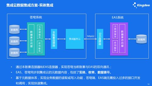 金蝶云蒼穹集成服務(wù)云 驅(qū)動企業(yè)數(shù)據(jù)自由流動，賦能智能數(shù)據(jù)處理