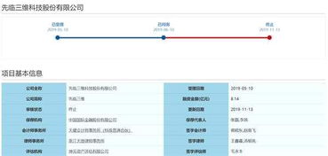 先臨三維科創(chuàng)板IPO被否后急開投資者交流會，詳解技術先進性與數據處理服務核心競爭力