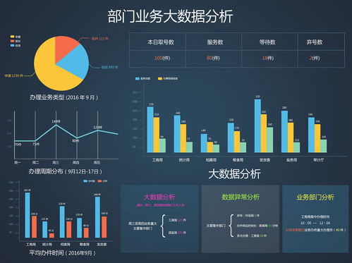 大數(shù)據(jù)深度處理 解鎖商業(yè)智能新時(shí)代的數(shù)據(jù)處理服務(wù)