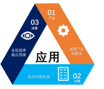 2017年中國(guó)人工智能行業(yè)技術(shù)現(xiàn)狀與未來趨勢(shì)預(yù)測(cè)